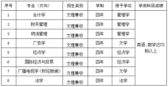 2020年依据学测成绩招收台湾高中毕业生简章 